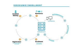 VE RI DI U MI D E NRO L L ME NT
 