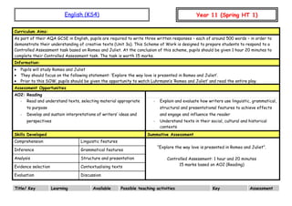 English (KS4) Year 11 (Spring HT 1)
Curriculum Aims:
As part of their AQA GCSE in English, pupils are required to write three written responses – each of around 500 words – in order to
demonstrate their understanding of creative texts (Unit 3a). This Scheme of Work is designed to prepare students to respond to a
Controlled Assessment task based on Romeo and Juliet. At the conclusion of this scheme, pupils should be given 1 hour 20 minutes to
complete their Controlled Assessment task. The task is worth 15 marks.
Information:
• Pupils will study Romeo and Juliet
• They should focus on the following statement: ‘Explore the way love is presented in Romeo and Juliet’.
• Prior to this SOW, pupils should be given the opportunity to watch Luhrmann’s ‘Romeo and Juliet’ and read the entire play.
Assessment Opportunities
AO2: Reading
- Read and understand texts, selecting material appropriate
to purpose
- Develop and sustain interpretations of writers’ ideas and
perspectives
- Explain and evaluate how writers use linguistic, grammatical,
structural and presentational features to achieve effects
and engage and influence the reader
- Understand texts in their social, cultural and historical
contexts
Skills Developed Summative Assessment
Comprehension Linguistic features
“Explore the way love is presented in Romeo and Juliet”.
Controlled Assessment: 1 hour and 20 minutes
15 marks based on AO2 (Reading)
Inference Grammatical features
Analysis Structure and presentation
Evidence selection Contextualising texts
Evaluation Discussion
Title/ Key Learning Available Possible teaching activities Key Assessment
 