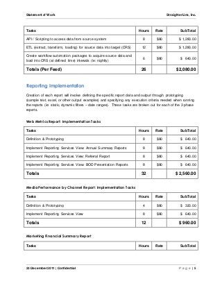 Statement of Work StraighterLine, Inc. 
Tasks Hours Rate SubTotal 
API / Scripting to access data from source system 8 $80 $ 1,280.00 
ETL (extract, transform, loading) for source data into target (CRS) 12 $80 $ 1,280.00 
Create workflow automation packages to acquire source data and 
load into CRS (at defined time) intervals (ie: nightly) 
6 $80 $ 640.00 
Totals (Per Feed) 26 $2,080.00 
Reporting Implementation 
Creation of each report will involve defining the specific report data and output through prototyping 
(sample text, excel, or other output examples) and specifying any execution criteria needed when running 
the reports (ie: static, dynamic filters – date ranges). These tasks are broken out for each of the 3 phase 
reports. 
Web Metrics Report: Implementation Tasks 
Tasks Hours Rate SubTotal 
Definition & Prototyping 8 $80 $ 640.00 
Implement Reporting Services View: Annual Summary Reports 8 $80 $ 640.00 
Implement Reporting Services View: Referral Report 8 $80 $ 640.00 
Implement Reporting Services View: BOD Presentation Reports 8 $80 $ 640.00 
Totals 32 $ 2,560.00 
Media Performance by Channel Report: Implementation Tasks 
Tasks Hours Rate SubTotal 
Definition & Prototyping 4 $80 $ 320.00 
Implement Reporting Services View 8 $80 $ 640.00 
Totals 12 $ 960.00 
Marketing Financial Summary Report 
Tasks Hours Rate SubTotal 
23 December 2011 | Confidential P a g e | 5 
 
