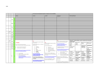 SOW
Learning Aims& Activities(Maths& English are integrated asisARC ofLEARNING)
Wee
k
Lesson 1 Lesson 2 Lesson3 Lesson4 HW...