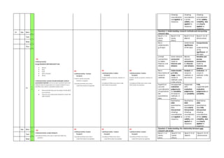 showing
consideration
and applied to
response
showing
consideratio
n of the
validity and
applied to
response
showing
consideration
of the validity,
reliability, bias
and clearly
applied to
response
15 Dec Mon
1
0
U5
Individual activity:
DesignRESEARCH METHODOLOGY PLAN
 Which
 Why
 How
 Who (Sample)
 What
Individual activity: Learners shouldindividually construct
appropriatematerials suchas surveys, questionnaires and
research plans in preparation to conductresearch intoa
specified topic within a specialist subject area.
 Demonstrate how your secondary is build off of
your primary
 How you are using socialnetworks toreach the
right sample
U5
Individual activity: Conduct
Research
Present results as quotes,
statistics or graphs
Compileportfolios and colour
codeinformation by question
U5
Individual activity: Conduct
Research
Present results as quotes, statistics or
graphs
Compileportfolios and colourcode
information by question
U5
Individual activity: Conduct
Research
Present results as quotes, statistics or
graphs
Compileportfolios and colourcode
information by question
Question 1: Understanding research methods and interpreting
research data
Band 1: 1-4
marks
(Fail)
Band 2: 5-8
marks
(Pass)
Band 3: 9-12
(Merit)
Band 4: 13-15
(Distinction)
Basic
understandin
g of topic
Understands
significance
of the topic
Comprehensiv
e
understanding
of the
significance of
the topic
Limited
connections
to media
theories and
debates
Some relevant
connection
made to
theories and
debates
Mostly
relevant
connections
to theories
and debates
Detailed and
precise
connections
made to
theories and
debates
Basic
Description of
research
methods
Understandin
g of data
usage in the
research
methods used
in the article
Analysis of
research
methods in
the article
Evaluation of
research
methods in the
article
Superficial
use and
consideration
of qualitative
OR
quantitative
data
Unsupported
evaluative
judgements
on suitability
of research
methods in
article
Supported
with
evaluative
judgements
on suitability
Fully
supported with
evaluative
judgements on
suitability
Qualitative
AND
quantitative
data
interpreted
showing
consideration
and applied to
response
Qualitative
AND
quantitative
data clearly
interpreted
showing
consideratio
n of the
validity and
applied to
response
Qualitative
AND
quantitative
data fully
interpreted
showing
consideration
of the validity,
reliability, bias
and clearly
applied to
response
Tues
1
1
Wed
1
2
Thur
1
3
Fri
1
4
Dec Mon
1
7 U5
Individual activity: Conduct Research
Compileportfolios and colourcodeinformation by
question
U5
Individual activity: Conduct
Research
Compileportfolios and colour
codeinformation by question
U5
Individual activity: Conduct
Research
Compileportfolios and colour
codeinformation by question
U5
Individual activity: Conduct
Research
Compileportfolios and colour
codeinformation by question
Question 2: Understanding the relationship between own
research and article
Band 1: 1-4
marks
(Fail)
Band 2: 5-8
marks
(Pass)
Band 3: 9-12
(Merit)
Band 4: 13-15
(Distinction)
Tues
1
8
Wed
1
9
 