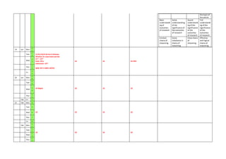 the topicof
the article
Basic
understandi
ng of
outcomes
of research
Some
understanding
of the
significance of
the outcomes
of research
Sound
understandi
ng of the
significance
of the
outcomes
of research
Full
understandi
ng of the
significance
of the
outcomes
of research
Limited
chainsof
reasoning
Some
imbalance in
chainsof
reasoning
Clearchains
of
reasoning
Effective
and logical
chainsof
reasoning
19 Jan Mon
2
1
21/01/2019 U5 Part B Release
Window for supervised period:
21st – 23rd
Exam 2hrs.
Submission 25th.
SIGN OFF 4 SIDES NOTES
U5 U5 U5 END
Tues
2
2
Wed
2
3
Thur
2
4
Fri
2
5
20 Jan Mon
2
8
U2 Begins U2 U2 U2
Tues
2
9
Wed
3
0
Thur
3
1
Feb Fri 1
21 Feb Mon 4
U2 U2 U2 U2
Tues 5
Wed 6
Thur 7
Fri 8
Feb Mon
1
1
U2 U2 U2 U2
Tues
1
2
Wed
1
3
Thur
1
4
 