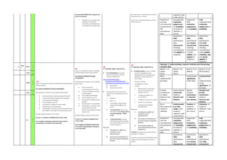 Find outaboutMillennials in groups of 3 –
direct toresources
o Ask learners to present their
findings to theclass for
disc...