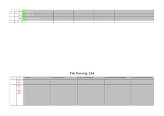 FSA Planning: C2A
Assessment Assessment Title/ Outline Grade A*/ APROFILEEXCELLENT Grade B & C PROFILE GOOD / SATISFACTORY Grade C & D PROFILESATISFACTORY / BASIC
March 12
FSA 3.1
Wk Bg
Tues5
FSA 3.2
L6 Mock
Exams

40 July Mon
1
5
Planning day
Tues
1
6
Planning day
Wed
1
7
Planning day - End of Term
 