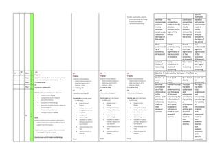 Student updateearlier coloured
presentation with any missing
or additionalresearch
required and annotation
specific
examples
Minimal
connections
made to
media
debates
occasionally
relatedto
the topicof
the article
Few
connections
made to media
debates
relevanttothe
topicof the
article
Consistent
connections
made to
media
debates
relevantto
the topicof
the article
Detailed
and precise
connections
made to
media
debates
directly
relevantto
the topicof
the article
Basic
understandi
ng of
outcomes
of research
Some
understanding
of the
significance of
the outcomes
of research
Sound
understandi
ng of the
significance
of the
outcomes
of research
Full
understandi
ng of the
significance
of the
outcomes
of research
Limited
chainsof
reasoning
Some
imbalance in
chainsof
reasoning
Clearchains
of
reasoning
Effective
and logical
chainsof
reasoning
11
No
v
Mon
1
2
U5
Diagnose
Using thecriteria feedback sheets Students present
on what they haveto doto improve –either
Consolidate grade
OR
Improveby 1wholegrade
Teacher pairs upstudent based on skills areas:
 Analysis of own finding
 Linking Hierarchy of finding and
ExecutiveSummary
 Evaluation of methodology
 Evaluation of validity and bias, relevance
of own research
 Understanding of thetopic
 Linking to theory or debates
Retest
Students rewriteout thequestions under timeto
address theseareas to test theeffectiveness of
support from Peer mentor
Students peer assess using thecriteria and present
if successfultoTeacher tocheck
Repeatprocess untilall students are Mentoring
U5
Diagnose
Using thecriteria feedback
sheets Students present on
what they haveto do to
improve–either
Consolidate grade
OR
Improveby 1wholegrade
Teacher pairs upstudent based
on skills areas:
 Analysis of own
finding
 Linking Hierarchy of
finding and Executive
Summary
 Evaluation of
methodology
 Evaluation of validity
and bias, relevanceof
own research
 Understanding of the
topic
 Linking to theory or
debates
Retest
U5
Diagnose
Using thecriteria feedback
sheets Students present on
what they haveto do to
improve –either
Consolidate grade
OR
Improveby 1wholegrade
Teacher pairs upstudent based
on skills areas:
 Analysis of own
finding
 Linking Hierarchy of
finding and Executive
Summary
 Evaluation of
methodology
 Evaluation of validity
and bias, relevanceof
own research
 Understanding of the
topic
 Linking to theory or
debates
Retest
U5
Diagnose
Using thecriteria feedback
sheets Students present on
what they haveto do to
improve–either
Consolidate grade
OR
Improveby 1wholegrade
Teacher pairs upstudent based
on skills areas:
 Analysis of own
finding
 Linking Hierarchy of
finding and Executive
Summary
 Evaluation of
methodology
 Evaluation of validity
and bias, relevanceof
own research
 Understanding of the
topic
 Linking to theory or
debates
Retest
Question 4: Understanding the Impact of the Topic on
Consumption
Band 1: 1-4
marks
(Fail)
Band 2: 5-8
marks
(Pass)
Band 3: 9-12
(Merit)
Band 4: 13-
15
(Distinction)
Minimal
considerati
on of the
information
inthe
article,with
pointless
reference
made to
own
research
sources
Partial/incompl
ete
understanding
and following
of the topic,
consideringthe
informationin
the article,
withsome
purpose in
references
made to own
research
sources
The topic
has been
understood
and
interpreted,
considering
the validity
of
information
inthe
article,with
detailed
references
made to
own
research
sources
The topic
has been
fully
understood
and
interpreted,
considering
the validity
of
information
indetail,
with
references
made to
own
research
sources
that
support
response
with
specific
examples
Tues
1
3
Wed
1
4
Thur
1
5
Fri
1
6
 