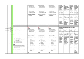 Students rewriteout the
questions under timeto
address theseareas to test
theeffectiveness of support
from Peer mentor
Students peer assess using the
criteria and present if
successfultoTeacher tocheck
Repeatprocess untilall students
are Mentoring
Students rewriteout the
questions under timeto
address theseareas to test
theeffectiveness of support
from Peer mentor
Students peer assess using the
criteria and present if
successfultoTeacher tocheck
Repeatprocess untilall students
are Mentoring
Students rewriteout the
questions under timeto
address theseareas to test
theeffectiveness of support
from Peer mentor
Students peer assess using the
criteria and present if
successfultoTeacher tocheck
Repeatprocess untilall students
are Mentoring
Minimal
connections
made to
media
debates
occasionally
relatedto
the topicof
the article
Few
connections
made to media
debates
relevanttothe
topicof the
article
Consistent
connections
made to
media
debates
relevantto
the topicof
the article
Detailed
and precise
connections
made to
media
debates
directly
relevantto
the topicof
the article
Basic
understandi
ng of
outcomes
of research
Some
understanding
of the
significance of
the outcomes
of research
Sound
understandi
ng of the
significance
of the
outcomes
of research
Full
understandi
ng of the
significance
of the
outcomes
of research
Limited
chainsof
reasoning
Some
imbalance in
chainsof
reasoning
Clearchains
of
reasoning
Effective
and logical
chainsof
reasoning
Sat
1
0
OPEN DAY (10 am - 1 pm)
12
No
v
Mon
1
9
U5
Diagnose
Using thecriteria feedback sheets Students present
on what they haveto doto improve –either
Consolidate grade
OR
Improveby 1wholegrade
Teacher pairs upstudent based on skills areas:
 Analysis of own finding
 Linking Hierarchy of finding and
ExecutiveSummary
 Evaluation of methodology
 Evaluation of validity and bias, relevance
of own research
 Understanding of thetopic
 Linking to theory or debates
Retest
Students rewriteout thequestions under timeto
address theseareas to test theeffectiveness of
support from Peer mentor
Students peer assess using thecriteria and present
if successfultoTeacher tocheck
Repeatprocess untilall students are Mentoring
U5
Diagnose
Using thecriteria feedback
sheets Students present on
what they haveto do to
improve–either
Consolidate grade
OR
Improveby 1wholegrade
Teacher pairs upstudent based
on skills areas:
 Analysis of own
finding
 Linking Hierarchy of
finding and Executive
Summary
 Evaluation of
methodology
 Evaluation of validity
and bias, relevanceof
own research
 Understanding of the
topic
 Linking to theory or
debates
Retest
U5
Diagnose
Using thecriteria feedback
sheets Students present on
what they haveto do to
improve –either
Consolidate grade
OR
Improveby 1wholegrade
Teacher pairs upstudent based
on skills areas:
 Analysis of own
finding
 Linking Hierarchy of
finding and Executive
Summary
 Evaluation of
methodology
 Evaluation of validity
and bias, relevanceof
own research
 Understanding of the
topic
 Linking to theory or
debates
Retest
U5
Diagnose
Using thecriteria feedback
sheets Students present on
what they haveto do to
improve–either
Consolidate grade
OR
Improveby 1wholegrade
Teacher pairs upstudent based
on skills areas:
 Analysis of own
finding
 Linking Hierarchy of
finding and Executive
Summary
 Evaluation of
methodology
 Evaluation of validity
and bias, relevanceof
own research
 Understanding of the
topic
 Linking to theory or
debates
Retest
Question 4: Understanding the Impact of the Topic on
Consumption
Band 1: 1-4
marks
(Fail)
Band 2: 5-8
marks
(Pass)
Band 3: 9-12
(Merit)
Band 4: 13-
15
(Distinction)
Minimal
considerati
on of the
information
inthe
article,with
pointless
reference
made to
own
research
sources
Partial/incompl
ete
understanding
and following
of the topic,
consideringthe
informationin
the article,
withsome
purpose in
references
made to own
research
sources
The topic
has been
understood
and
interpreted,
considering
the validity
of
information
inthe
article,with
detailed
references
made to
own
research
sources
The topic
has been
fully
understood
and
interpreted,
considering
the validity
of
information
indetail,
with
references
made to
own
research
sources
that
support
response
with
specific
examples
Tues
2
0
Wed
2
1
Thur
2
2
Fri
2
3
 