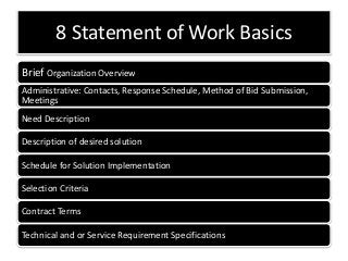 8 Statement of Work Basics
Brief Organization Overview
Administrative: Contacts, Response Schedule, Method of Bid Submission,
Meetings
Need Description
Description of desired solution
Schedule for Solution Implementation
Selection Criteria
Contract Terms
Technical and or Service Requirement Specifications
 