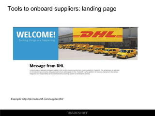 Example: http://de.tradeshift.com/supplier/dhl/
Tools to onboard suppliers: landing page
 