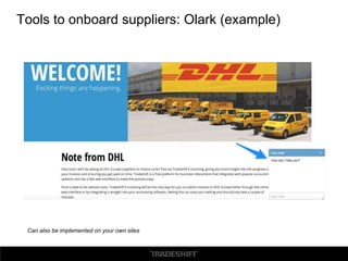Tools to onboard suppliers: Olark (example)
Can also be implemented on your own sites
 