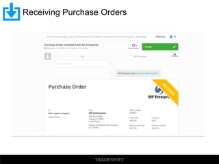Receiving Purchase Orders
 