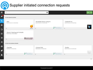 Supplier initiated connection requests
 