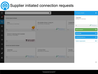 Supplier initiated connection requests
 