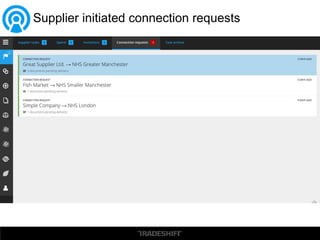 Supplier initiated connection requests
 