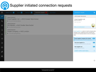 Supplier initiated connection requests
 