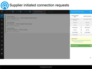 Supplier initiated connection requests
 