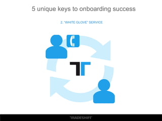 5 unique keys to onboarding success
2. “WHITE GLOVE” SERVICE
 