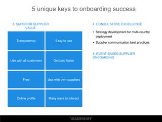 5 unique keys to onboarding success
Free
Many ways to interact
Get paid faster
Online profile
Easy to use
Use with own suppliers
Transparency
Use with all customers
3. SUPERIOR SUPPLIER
VALUE
4. CONSULTATIVE EXCELLENCE
• Strategy development for multi-country
deployment
• Supplier communication best practices
5. EVENT-BASED SUPPLIER
ONBOARDING
 