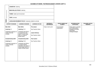 102
Secondary Form 1 Scheme of Work
SCHEME OF WORK: TEXTBOOK-BASED LESSON (UNIT 4)
WEEK:
_______________
LESSON 80: Listening
MAIN SKILL(S) FOCUS: Listening
THEME: Health and Environment
TOPIC: Animals
LANGUAGE/GRAMMAR FOCUS: Vocabulary related to animals
CONTENT STANDARD LEARNING STANDARD LEARNING OUTLINE
MATERIALS /
REFERENCES
CROSS CURRICULAR
ELEMENT
DIFFERENTIATION
STRATEGIES
TEACHERS’ NOTES /
REMARKS
Main Skill
Listening 1.1
Understand meaning in a
variety of familiar
contexts
Complementary Skill
Listening 1.1
Understand meaning in a
variety of familiar
contexts
Main Skills
Listening 1.1.1
Understand with little or
no support the main
ideas in simple longer
texts on a range of
familiar topics
Complementary Skill
Listening 1.1.2
Understand with little or
no support specific
information and details in
simple longer texts on a
range of familiar topics
Pre-Lesson
See Teacher’s Book.
Lesson Delivery
See Teacher’s Book.
Post Lesson
See Teacher’s Book.
Pulse 2 Unit 4 p.45 Environmental
sustainability
Please refer to provided
list of differentiation
strategies and select
appropriate
strategy/strategies.
 