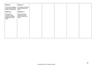 106
Secondary Form 1 Scheme of Work
Writing 4.1
Communicate intelligibly
through print and digital
media on familiar topics
Speaking 2.1
Communicate
information, ideas,
opinions and feelings
intelligibly on familiar
topics
Writing 4.1.1
Give detailed information
about themselves and
others
Speaking 2.1.1
Ask about and give
detailed information
about themselves and
others
 