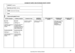 109
Secondary Form 1 Scheme of Work
SCHEME OF WORK: NON-TEXTBOOK-BASED LESSON
WEEK:
_______________
LESSON 87: Listening
MAIN SKILL(S) FOCUS: Listening
THEME: Science and Technology
TOPIC:
LANGUAGE/GRAMMAR FOCUS:
CONTENT STANDARD LEARNING STANDARD LEARNING OUTLINE
MATERIALS /
REFERENCES
CROSS CURRICULAR
ELEMENT
DIFFERENTIATION
STRATEGIES
TEACHERS’ NOTES /
REMARKS
Main Skill
Listening 1.1
Understand meaning in a
variety of familiar
contexts
Complementary Skill
Listening 1.1
Understand meaning in a
variety of familiar
contexts
Main Skill
Listening 1.1.1
Understand with little or
no support specific
information and details in
simple longer texts on a
range of familiar topics
Complementary Skill
Listening 1.1.5
Understand more
complex supported
questions
Teachers to develop
their own lesson.
Teachers to select their
own materials.
Please refer to provided
list of differentiation
strategies and select
appropriate
strategy/strategies.
 