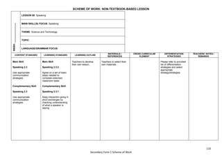 110
Secondary Form 1 Scheme of Work
SCHEME OF WORK: NON-TEXTBOOK-BASED LESSON
WEEK:
_______________
LESSON 88: Speaking
MAIN SKILL(S) FOCUS: Speaking
THEME: Science and Technology
TOPIC:
LANGUAGE/GRAMMAR FOCUS:
CONTENT STANDARD LEARNING STANDARD LEARNING OUTLINE
MATERIALS /
REFERENCES
CROSS CURRICULAR
ELEMENT
DIFFERENTIATION
STRATEGIES
TEACHERS’ NOTES /
REMARKS
Main Skill
Speaking 2.3
Use appropriate
communication
strategies
Complementary Skill
Speaking 2.3
Use appropriate
communication
strategies
Main Skill
Speaking 2.3.2
Agree on a set of basic
steps needed to
complete extended
classroom tasks
Complementary Skill
Speaking 2.3.1
Keep interaction going in
short exchanges by
checking understanding
of what a speaker is
saying
Teachers to develop
their own lesson.
Teachers to select their
own materials.
Please refer to provided
list of differentiation
strategies and select
appropriate
strategy/strategies.
 