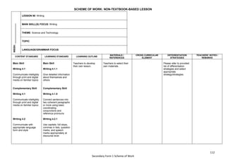 112
Secondary Form 1 Scheme of Work
SCHEME OF WORK: NON-TEXTBOOK-BASED LESSON
WEEK:
_______________
LESSON 90: Writing
MAIN SKILL(S) FOCUS: Writing
THEME: Science and Technology
TOPIC:
LANGUAGE/GRAMMAR FOCUS:
CONTENT STANDARD LEARNING STANDARD LEARNING OUTLINE
MATERIALS /
REFERENCES
CROSS CURRICULAR
ELEMENT
DIFFERENTIATION
STRATEGIES
TEACHERS’ NOTES /
REMARKS
Main Skill
Writing 4.1
Communicate intelligibly
through print and digital
media on familiar topics
Complementary Skill
Writing 4.1
Communicate intelligibly
through print and digital
media on familiar topics
Writing 4.2
Communicate with
appropriate language
form and style
Main Skill
Writing 4.1.1
Give detailed information
about themselves and
others
Complementary Skill
Writing 4.1.5
Connect sentences into
two coherent paragraphs
or more using basic
coordinating
conjunctions and
reference pronouns
Writing 4.2.1
Use capitals, full stops,
commas in lists, question
marks, and speech
marks appropriately at
discourse level
Teachers to develop
their own lesson.
Teachers to select their
own materials.
Please refer to provided
list of differentiation
strategies and select
appropriate
strategy/strategies.
 