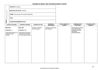 115
Secondary Form 1 Scheme of Work
SCHEME OF WORK: NON-TEXTBOOK-BASED LESSON
WEEK:
_______________
LESSON 93: Listening
MAIN SKILL(S) FOCUS: Listening
THEME: Consumerism and Financial Awareness
TOPIC:
LANGUAGE/GRAMMAR FOCUS:
CONTENT STANDARD LEARNING STANDARD LEARNING OUTLINE
MATERIALS /
REFERENCES
CROSS CURRICULAR
ELEMENT
DIFFERENTIATION
STRATEGIES
TEACHERS’ NOTES /
REMARKS
Main Skill
Listening 1.1
Understand meaning in a
variety of familiar
contexts
Main Skill
Listening 1.1.6
Understand with support
longer simple narratives
on a wide range of topics
Teachers to develop
their own lesson.
Teachers to select their
own materials.
Please refer to provided
list of differentiation
strategies and select
appropriate
strategy/strategies.
 
