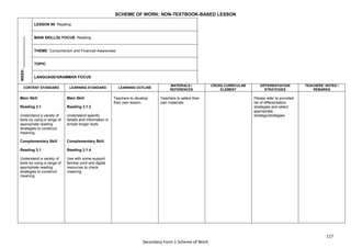 117
Secondary Form 1 Scheme of Work
SCHEME OF WORK: NON-TEXTBOOK-BASED LESSON
WEEK:
_______________
LESSON 95: Reading
MAIN SKILL(S) FOCUS: Reading
THEME: Consumerism and Financial Awareness
TOPIC:
LANGUAGE/GRAMMAR FOCUS:
CONTENT STANDARD LEARNING STANDARD LEARNING OUTLINE
MATERIALS /
REFERENCES
CROSS CURRICULAR
ELEMENT
DIFFERENTIATION
STRATEGIES
TEACHERS’ NOTES /
REMARKS
Main Skill
Reading 3.1
Understand a variety of
texts by using a range of
appropriate reading
strategies to construct
meaning
Complementary Skill
Reading 3.1
Understand a variety of
texts by using a range of
appropriate reading
strategies to construct
meaning
Main Skill
Reading 3.1.2
Understand specific
details and information in
simple longer texts
Complementary Skill
Reading 3.1.4
Use with some support
familiar print and digital
resources to check
meaning
Teachers to develop
their own lesson.
Teachers to select their
own materials.
Please refer to provided
list of differentiation
strategies and select
appropriate
strategy/strategies.
 