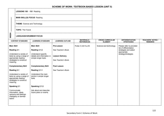 122
Secondary Form 1 Scheme of Work
SCHEME OF WORK: TEXTBOOK-BASED LESSON (UNIT 5)
WEEK:
_______________
LESSONS 100 - 101: Reading
MAIN SKILL(S) FOCUS: Reading
THEME: Science and Technology
TOPIC: The Future
LANGUAGE/GRAMMAR FOCUS:
CONTENT STANDARD LEARNING STANDARD LEARNING OUTLINE
MATERIALS /
REFERENCES
CROSS CURRICULAR
ELEMENT
DIFFERENTIATION
STRATEGIES
TEACHERS’ NOTES /
REMARKS
Main Skill
Reading 3.1
Understand a variety of
texts by using a range of
appropriate reading
strategies to construct
meaning
Complementary Skill
Reading 3.1
Understand a variety of
texts by using a range of
appropriate reading
strategies to construct
meaning
Speaking 2.1
Communicate
information, ideas,
opinions and feelings
intelligibly on familiar
topics
Main Skill
Reading 3.1.2
Understand specific
details and information in
simple longer texts
Complementary Skill
Reading 3.1.1
Understand the main
points in simple longer
texts
Speaking 2.1.3
Ask about and describe
future plans or events
Pre-Lesson
See Teacher’s Book.
Lesson Delivery
See Teacher’s Book.
Post Lesson
See Teacher’s Book.
Pulse 2 Unit 5 p.53 Science and technology Please refer to provided
list of differentiation
strategies and select
appropriate
strategy/strategies.
 
