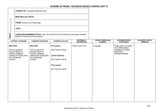 126
Secondary Form 1 Scheme of Work
SCHEME OF WORK: TEXTBOOK-BASED LESSON (UNIT 5)
WEEK:
_______________
LESSON 105: Language Awareness (5.2)
MAIN SKILL(S) FOCUS:
THEME: Science and Technology
TOPIC:
LANGUAGE/GRAMMAR FOCUS: Learn and revise the First Conditional to talk about possible
actions in the future and their results
CONTENT STANDARD LEARNING STANDARD LEARNING OUTLINE
MATERIALS /
REFERENCES
CROSS CURRICULAR
ELEMENT
DIFFERENTIATION
STRATEGIES
TEACHERS’ NOTES /
REMARKS
Main Skill
This is a grammar
focused lesson so
listening, speaking,
reading and writing skills
are not explicitly
covered.
Main Skill
This is a grammar
focused lesson so
listening, speaking,
reading and writing skills
are not explicitly
covered.
Pre-Lesson
See Teacher’s Book.
Lesson Delivery
See Teacher’s Book.
Post Lesson
See Teacher’s Book.
Pulse 2 Unit 5 p.57 Language Please refer to provided
list of differentiation
strategies and select
appropriate
strategy/strategies.
 