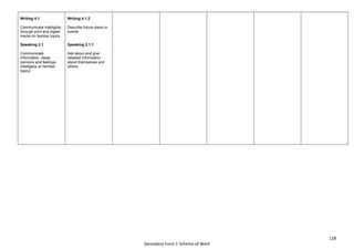 128
Secondary Form 1 Scheme of Work
Writing 4.1
Communicate intelligibly
through print and digital
media on familiar topics
Speaking 2.1
Communicate
information, ideas,
opinions and feelings
intelligibly on familiar
topics
Writing 4.1.2
Describe future plans or
events
Speaking 2.1.1
Ask about and give
detailed information
about themselves and
others
 