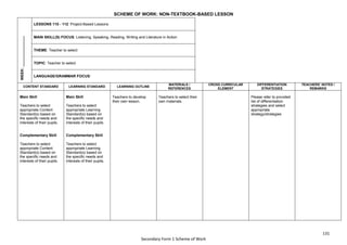 131
Secondary Form 1 Scheme of Work
SCHEME OF WORK: NON-TEXTBOOK-BASED LESSON
WEEK:
_______________
LESSONS 110 - 112: Project-Based Lessons
MAIN SKILL(S) FOCUS: Listening, Speaking, Reading, Writing and Literature in Action
THEME: Teacher to select
TOPIC: Teacher to select
LANGUAGE/GRAMMAR FOCUS:
CONTENT STANDARD LEARNING STANDARD LEARNING OUTLINE
MATERIALS /
REFERENCES
CROSS CURRICULAR
ELEMENT
DIFFERENTIATION
STRATEGIES
TEACHERS’ NOTES /
REMARKS
Main Skill
Teachers to select
appropriate Content
Standard(s) based on
the specific needs and
interests of their pupils.
Complementary Skill
Teachers to select
appropriate Content
Standard(s) based on
the specific needs and
interests of their pupils.
Main Skill
Teachers to select
appropriate Learning
Standard(s) based on
the specific needs and
interests of their pupils.
Complementary Skill
Teachers to select
appropriate Learning
Standard(s) based on
the specific needs and
interests of their pupils.
Teachers to develop
their own lesson.
Teachers to select their
own materials.
Please refer to provided
list of differentiation
strategies and select
appropriate
strategy/strategies
 