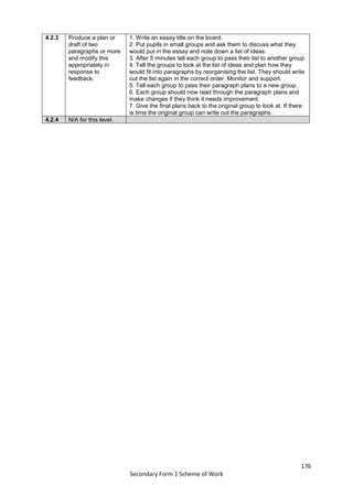 176
Secondary Form 1 Scheme of Work
4.2.3 Produce a plan or
draft of two
paragraphs or more
and modify this
appropriately in
response to
feedback.
1. Write an essay title on the board.
2. Put pupils in small groups and ask them to discuss what they
would put in the essay and note down a list of ideas.
3. After 5 minutes tell each group to pass their list to another group.
4. Tell the groups to look at the list of ideas and plan how they
would fit into paragraphs by reorganising the list. They should write
out the list again in the correct order. Monitor and support.
5. Tell each group to pass their paragraph plans to a new group.
6. Each group should now read through the paragraph plans and
make changes if they think it needs improvement.
7. Give the final plans back to the original group to look at. If there
is time the original group can write out the paragraphs.
4.2.4 N/A for this level.
 
