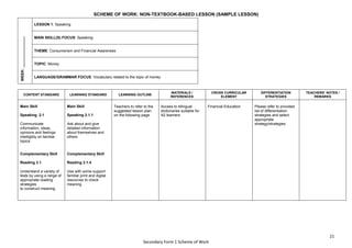 21
Secondary Form 1 Scheme of Work
SCHEME OF WORK: NON-TEXTBOOK-BASED LESSON (SAMPLE LESSON)
WEEK:
_______________
LESSON 1: Speaking
MAIN SKILL(S) FOCUS: Speaking
THEME: Consumerism and Financial Awareness
TOPIC: Money
LANGUAGE/GRAMMAR FOCUS: Vocabulary related to the topic of money
CONTENT STANDARD LEARNING STANDARD LEARNING OUTLINE
MATERIALS /
REFERENCES
CROSS CURRICULAR
ELEMENT
DIFFERENTIATION
STRATEGIES
TEACHERS’ NOTES /
REMARKS
Main Skill
Speaking 2.1
Communicate
information, ideas,
opinions and feelings
intelligibly on familiar
topics
Complementary Skill
Reading 3.1
Understand a variety of
texts by using a range of
appropriate reading
strategies
to construct meaning
Main Skill
Speaking 2.1.1
Ask about and give
detailed information
about themselves and
others
Complementary Skill
Reading 3.1.4
Use with some support
familiar print and digital
resources to check
meaning
Teachers to refer to the
suggested lesson plan
on the following page.
Access to bilingual
dictionaries suitable for
A2 learners
Financial Education Please refer to provided
list of differentiation
strategies and select
appropriate
strategy/strategies.
 