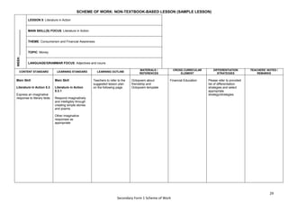 29
Secondary Form 1 Scheme of Work
SCHEME OF WORK: NON-TEXTBOOK-BASED LESSON (SAMPLE LESSON)
WEEK:
_______________
LESSON 5: Literature in Action
MAIN SKILL(S) FOCUS: Literature in Action
THEME: Consumerism and Financial Awareness
TOPIC: Money
LANGUAGE/GRAMMAR FOCUS: Adjectives and nouns
CONTENT STANDARD LEARNING STANDARD LEARNING OUTLINE
MATERIALS /
REFERENCES
CROSS CURRICULAR
ELEMENT
DIFFERENTIATION
STRATEGIES
TEACHERS’ NOTES /
REMARKS
Main Skill
Literature in Action 5.3
Express an imaginative
response to literary texts
Main Skill
Literature in Action
5.3.1
Respond imaginatively
and intelligibly through
creating simple stories
and poems.
Other imaginative
responses as
appropriate
Teachers to refer to the
suggested lesson plan
on the following page.
Octopoem about
friendship and
Octopoem template
Financial Education Please refer to provided
list of differentiation
strategies and select
appropriate
strategy/strategies.
 