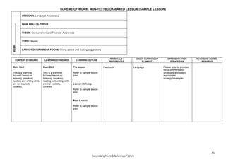 31
Secondary Form 1 Scheme of Work
SCHEME OF WORK: NON-TEXTBOOK-BASED LESSON (SAMPLE LESSON)
WEEK:
_______________
LESSON 6: Language Awareness
MAIN SKILL(S) FOCUS:
THEME: Consumerism and Financial Awareness
TOPIC: Money
LANGUAGE/GRAMMAR FOCUS: Giving advice and making suggestions
CONTENT STANDARD LEARNING STANDARD LEARNING OUTLINE
MATERIALS /
REFERENCES
CROSS CURRICULAR
ELEMENT
DIFFERENTIATION
STRATEGIES
TEACHERS’ NOTES /
REMARKS
Main Skill
This is a grammar
focused lesson so
listening, speaking,
reading and writing skills
are not explicitly
covered.
Main Skill
This is a grammar
focused lesson so
listening, speaking,
reading and writing skills
are not explicitly
covered.
Pre-lesson
Refer to sample lesson
plan
Lesson Delivery
Refer to sample lesson
plan
Post Lesson
Refer to sample lesson
plan
Handouts Language Please refer to provided
list of differentiation
strategies and select
appropriate
strategy/strategies.
 