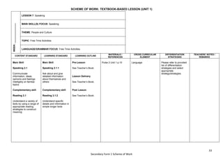 33
Secondary Form 1 Scheme of Work
SCHEME OF WORK: TEXTBOOK-BASED LESSON (UNIT 1)
WEEK:
_______________
LESSON 7: Speaking
MAIN SKILL(S) FOCUS: Speaking
THEME: People and Culture
TOPIC: Free Time Activities
LANGUAGE/GRAMMAR FOCUS: Free Time Activities
CONTENT STANDARD LEARNING STANDARD LEARNING OUTLINE
MATERIALS /
REFERENCES
CROSS CURRICULAR
ELEMENT
DIFFERENTIATION
STRATEGIES
TEACHERS’ NOTES /
REMARKS
Main Skill
Speaking 2.1
Communicate
information, ideas,
opinions and feelings
intelligibly on familiar
topics
Complementary skill
Reading 3.1
Understand a variety of
texts by using a range of
appropriate reading
strategies to construct
meaning
Main Skill
Speaking 2.1.1
Ask about and give
detailed information
about themselves and
others
Complementary skill
Reading 3.1.2
Understand specific
details and information in
simple longer texts
Pre-Lesson
See Teacher’s Book.
Lesson Delivery
See Teacher’s Book.
Post Lesson
See Teacher’s Book.
Pulse 2 Unit 1 p.10 Language Please refer to provided
list of differentiation
strategies and select
appropriate
strategy/strategies.
 