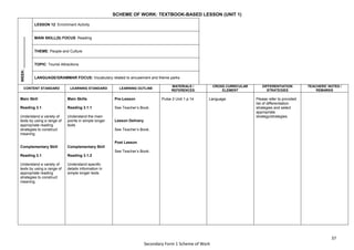 37
Secondary Form 1 Scheme of Work
SCHEME OF WORK: TEXTBOOK-BASED LESSON (UNIT 1)
WEEK:
_______________
LESSON 12: Enrichment Activity
MAIN SKILL(S) FOCUS: Reading
THEME: People and Culture
TOPIC: Tourist Attractions
LANGUAGE/GRAMMAR FOCUS: Vocabulary related to amusement and theme parks
CONTENT STANDARD LEARNING STANDARD LEARNING OUTLINE
MATERIALS /
REFERENCES
CROSS CURRICULAR
ELEMENT
DIFFERENTIATION
STRATEGIES
TEACHERS’ NOTES /
REMARKS
Main Skill
Reading 3.1
Understand a variety of
texts by using a range of
appropriate reading
strategies to construct
meaning
Complementary Skill
Reading 3.1
Understand a variety of
texts by using a range of
appropriate reading
strategies to construct
meaning
Main Skills
Reading 3.1.1
Understand the main
points in simple longer
texts
Complementary Skill
Reading 3.1.2
Understand specific
details information in
simple longer texts
Pre-Lesson
See Teacher’s Book.
Lesson Delivery
See Teacher’s Book.
Post Lesson
See Teacher’s Book.
Pulse 2 Unit 1 p.14 Language Please refer to provided
list of differentiation
strategies and select
appropriate
strategy/strategies.
 