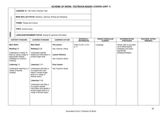 39
Secondary Form 1 Scheme of Work
SCHEME OF WORK: TEXTBOOK-BASED LESSON (UNIT 1)
WEEK:
_______________ LESSONS 14 – 15: Action Oriented Task
MAIN SKILL(S) FOCUS: Reading, Listening, Writing and Speaking
THEME: People and Culture
TOPIC: Activity Camp
LANGUAGE/GRAMMAR FOCUS: Asking for personal information
CONTENT STANDARD LEARNING STANDARD LEARNING OUTLINE
MATERIALS /
REFERENCES
CROSS CURRICULAR
ELEMENT
DIFFERENTIATION
STRATEGIES
TEACHERS’ NOTES /
REMARKS
Main Skills
Reading 3.1
Understand a variety of
texts by using a range of
appropriate reading
strategies to construct
meaning
Listening 1.1
Understand meaning in a
variety of familiar
contexts
Main Skills
Reading 3.1.2
Understand specific
details and information in
simple longer texts
Listening 1.1.1
Understand with little or
no support the main
ideas in simple longer
texts on a range of
familiar topics
Listening 1.1.2
Understand with little or
no support specific
information and details in
simple longer texts on a
range of familiar topics
Pre-Lesson
See Teacher’s Book.
Lesson Delivery
See Teacher’s Book.
Post Lesson
See Teacher’s Book.
Pulse 2 Unit 1 p.16 –
p.17
Language Please refer to provided
list of differentiation
strategies and select
appropriate
strategy/strategies.
 
