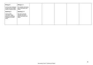 40
Secondary Form 1 Scheme of Work
Writing 4.1
Communicate intelligibly
through print and digital
media on familiar topics
Speaking 2.1
Communicate
information, ideas,
opinions and feelings
intelligibly on familiar
topics
Writing 4.1.1
Give detailed information
about themselves and
others
Speaking 2.1.1
Ask about and give
detailed information
about themselves and
others
 