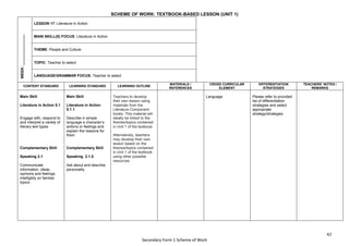 42
Secondary Form 1 Scheme of Work
SCHEME OF WORK: TEXTBOOK-BASED LESSON (UNIT 1)
WEEK:
_______________ LESSON 17: Literature in Action
MAIN SKILL(S) FOCUS: Literature in Action
THEME: People and Culture
TOPIC: Teacher to select
LANGUAGE/GRAMMAR FOCUS: Teacher to select
:
CONTENT STANDARD LEARNING STANDARD LEARNING OUTLINE
MATERIALS /
REFERENCES
CROSS CURRICULAR
ELEMENT
DIFFERENTIATION
STRATEGIES
TEACHERS’ NOTES /
REMARKS
Main Skill
Literature in Action 5.1
Engage with, respond to
and interpret a variety of
literary text types
Complementary Skill
Speaking 2.1
Communicate
information, ideas,
opinions and feelings
intelligibly on familiar
topics
Main Skill
Literature in Action
5.1.1
Describe in simple
language a character’s
actions or feelings and
explain the reasons for
them
Complementary Skill
Speaking 2.1.5
Ask about and describe
personality
Teachers to develop
their own lesson using
materials from the
Literature Component
books. This material will
ideally be linked to the
themes/topics contained
in Unit 1 of the textbook.
Alternatively, teachers
may develop their own
lesson based on the
themes/topics contained
in Unit 1 of the textbook
using other possible
resources.
Language Please refer to provided
list of differentiation
strategies and select
appropriate
strategy/strategies
 
