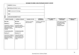 45
Secondary Form 1 Scheme of Work
SCHEME OF WORK: NON-TEXTBOOK-BASED LESSON
WEEK:
_______________ LESSON 20: Reading
MAIN SKILL(S) FOCUS: Reading
THEME: Science and Technology
TOPIC:
LANGUAGE/GRAMMAR FOCUS:
CONTENT STANDARD LEARNING STANDARD LEARNING OUTLINE
MATERIALS /
REFERENCES
CROSS CURRICULAR
ELEMENT
DIFFERENTIATION
STRATEGIES
TEACHERS’ NOTES /
REMARKS
Main Skill
Reading 3.1
Understand a variety of
texts by using a range of
appropriate reading
strategies to construct
meaning
Complementary Skill
Reading 3.1
Understand a variety of
texts by using a range of
appropriate reading
strategies to construct
meaning
Main Skill
Reading 3.1.2
Understand specific
details and information in
simple longer texts
Complementary Skill
Reading 3.1.3
Guess the meaning of
unfamiliar words from
clues provided by other
known words and by
context
Teachers to develop
their own lesson.
Teachers to select their
own materials.
Please refer to provided
list of differentiation
strategies and select
appropriate
strategy/strategies.
 