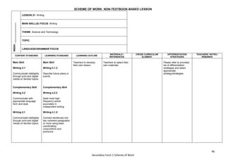 46
Secondary Form 1 Scheme of Work
SCHEME OF WORK: NON-TEXTBOOK-BASED LESSON
WEEK:
_______________ LESSON 21: Writing
MAIN SKILL(S) FOCUS: Writing
THEME: Science and Technology
TOPIC:
LANGUAGE/GRAMMAR FOCUS:
CONTENT STANDARD LEARNING STANDARD LEARNING OUTLINE
MATERIALS /
REFERENCES
CROSS CURRICULAR
ELEMENT
DIFFERENTIATION
STRATEGIES
TEACHERS’ NOTES /
REMARKS
Main Skill
Writing 4.1
Communicate intelligibly
through print and digital
media on familiar topics
Complementary Skill
Writing 4.2
Communicate with
appropriate language
form and style
Writing 4.1
Communicate intelligibly
through print and digital
media on familiar topics
Main Skill
Writing 4.1.2
Describe future plans or
events
Complementary Skill
Writing 4.2.2
Spell most high
frequency words
accurately in
independent writing
Writing 4.1.5
Connect sentences into
two coherent paragraphs
or more using basic
coordinating
conjunctions and
pronouns
Teachers to develop
their own lesson.
Teachers to select their
own materials.
Please refer to provided
list of differentiation
strategies and select
appropriate
strategy/strategies.
 
