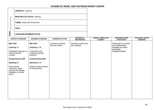49
Secondary Form 1 Scheme of Work
SCHEME OF WORK: NON-TEXTBOOK-BASED LESSON
WEEK:
_______________
LESSON 24: Listening
MAIN SKILL(S) FOCUS: Listening
THEME: Health and Environment
TOPIC:
LANGUAGE/GRAMMAR FOCUS:
CONTENT STANDARD LEARNING STANDARD LEARNING OUTLINE
MATERIALS /
REFERENCES
CROSS CURRICULAR
ELEMENT
DIFFERENTIATION
STRATEGIES
TEACHERS’ NOTES /
REMARKS
Main Skill
Listening 1.1
Understand meaning in a
variety of familiar
contexts
Complementary Skill
Speaking 2.1
Communicate
information, ideas,
opinions and feelings
intelligibly on familiar
topics
Main Skill
Listening 1.1.5
Understand more
complex supported
questions
Complementary Skill
Speaking 2.1.4
Explain and give reasons
for simple advice
Teachers to develop
their own lesson.
Teachers to select their
own materials.
Please refer to provided
list of differentiation
strategies and select
appropriate
strategy/strategies.
 