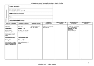 50
Secondary Form 1 Scheme of Work
SCHEME OF WORK: NON-TEXTBOOK-BASED LESSON
WEEK:
_______________
LESSON 25: Speaking
MAIN SKILL(S) FOCUS: Speaking
THEME: Health and Environment
TOPIC:
LANGUAGE/GRAMMAR FOCUS:
CONTENT STANDARD LEARNING STANDARD LEARNING OUTLINE
MATERIALS /
REFERENCES
CROSS CURRICULAR
ELEMENT
DIFFERENTIATION
STRATEGIES
TEACHERS’ NOTES /
REMARKS
Main Skill
Speaking 2.1
Communicate
information, ideas,
opinions and feelings
intelligibly on familiar
topics
Complementary Skill
Writing 4.1
Communicate intelligibly
through print and digital
media on familiar topics
Main Skill
Speaking 2.1.3
Ask about and describe
future plans or events
Complementary Skill
Writing 4.1.2
Describe future plans or
events
Teachers to develop
their own lesson.
Teachers to select their
own materials.
Please refer to provided
list of differentiation
strategies and select
appropriate
strategy/strategies.
 