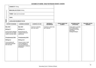 52
Secondary Form 1 Scheme of Work
SCHEME OF WORK: NON-TEXTBOOK-BASED LESSON
WEEK:
_______________
LESSON 27: Writing
MAIN SKILL(S) FOCUS: Writing
THEME: Health and Environment
TOPIC:
LANGUAGE/GRAMMAR FOCUS:
CONTENT STANDARD LEARNING STANDARD LEARNING OUTLINE
MATERIALS /
REFERENCES
CROSS CURRICULAR
ELEMENT
DIFFERENTIATION
STRATEGIES
TEACHERS’ NOTES /
REMARKS
Main Skill
Writing 4.1
Communicate intelligibly
through print and digital
media on familiar topics
Complementary Skill
Writing 4.2
Communicate with
appropriate language
form and style
Main Skill
Writing 4.1.3
Narrate factual and
imagined events and
experiences
Complementary Skill
Writing 4.2.3
Produce a plan or draft
of two paragraphs or
more and modify this
appropriately in response
to feedback
Teachers to develop
their own lesson.
Teachers to select their
own materials.
Please refer to provided
list of differentiation
strategies and select
appropriate
strategy/strategies.
 