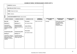 55
Secondary Form 1 Scheme of Work
SCHEME OF WORK: TEXTBOOK-BASED LESSON (UNIT 2)
WEEK:
_______________
LESSON 30: Speaking
MAIN SKILL(S) FOCUS: Speaking
THEME: People and Culture
TOPIC: Literature
LANGUAGE/GRAMMAR FOCUS: Literary Genres
CONTENT STANDARD LEARNING STANDARD LEARNING OUTLINE
MATERIALS /
REFERENCES
CROSS CURRICULAR
ELEMENT
DIFFERENTIATION
STRATEGIES
TEACHERS’ NOTES /
REMARKS
Main Skill
Speaking 2.1
Communicate
information, ideas,
opinions and feelings
intelligibly on familiar
topics
Complementary Skill
Reading 3.1
Understand a variety of
texts by using a range of
appropriate reading
strategies to construct
meaning
Main Skill
Speaking 2.1.1
Ask about and give
detailed information
about themselves and
others
Complementary Skill
Reading 3.1.2
Understand specific
details and information in
simple longer texts
Pre-Lesson
See Teacher’s Book.
Lesson Delivery
See Teacher’s Book.
Post Lesson
See Teacher’s Book.
Pulse 2 Unit 2 p.20 Language Please refer to provided
list of differentiation
strategies and select
appropriate
strategy/strategies.
 