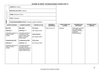 58
Secondary Form 1 Scheme of Work
SCHEME OF WORK: TEXTBOOK-BASED LESSON (UNIT 2)
WEEK:
_______________
LESSON 34: Listening
MAIN SKILL(S) FOCUS: Listening
THEME: People and Culture
TOPIC: Professions
LANGUAGE/GRAMMAR FOCUS: Vocabulary related to professions
CONTENT STANDARD LEARNING STANDARD LEARNING OUTLINE
MATERIALS /
REFERENCES
CROSS CURRICULAR
ELEMENT
DIFFERENTIATION
STRATEGIES
TEACHERS’ NOTES /
REMARKS
Main Skill
Listening 1.1
Understand meaning in a
variety of familiar
contexts
Complementary Skill
Listening 1.1
Understand meaning in a
variety of familiar
contexts
Main Skills
Listening 1.1.1
Understand with little or
no support the main
ideas in simple longer
texts on a range of
familiar topics
Complementary Skill
Listening 1.1.2
Understand with little or
no support specific
information and details in
simple longer texts on a
range of familiar topics
Pre-Lesson
See Teacher’s Book.
Lesson Delivery
See Teacher’s Book.
Post Lesson
See Teacher’s Book.
Pulse 2 Unit 2 p.23 Language Please refer to provided
list of differentiation
strategies and select
appropriate
strategy/strategies.
 