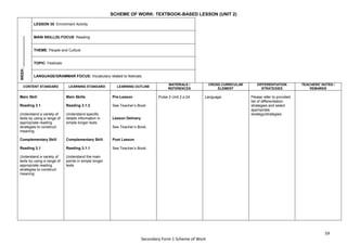 59
Secondary Form 1 Scheme of Work
SCHEME OF WORK: TEXTBOOK-BASED LESSON (UNIT 2)
WEEK:
_______________
LESSON 35: Enrichment Activity
MAIN SKILL(S) FOCUS: Reading
THEME: People and Culture
TOPIC: Festivals
LANGUAGE/GRAMMAR FOCUS: Vocabulary related to festivals
CONTENT STANDARD LEARNING STANDARD LEARNING OUTLINE
MATERIALS /
REFERENCES
CROSS CURRICULAR
ELEMENT
DIFFERENTIATION
STRATEGIES
TEACHERS’ NOTES /
REMARKS
Main Skill
Reading 3.1
Understand a variety of
texts by using a range of
appropriate reading
strategies to construct
meaning
Complementary Skill
Reading 3.1
Understand a variety of
texts by using a range of
appropriate reading
strategies to construct
meaning
Main Skills
Reading 3.1.2
Understand specific
details information in
simple longer texts
Complementary Skill
Reading 3.1.1
Understand the main
points in simple longer
texts
Pre-Lesson
See Teacher’s Book.
Lesson Delivery
See Teacher’s Book.
Post Lesson
See Teacher’s Book.
Pulse 2 Unit 2 p.24 Language Please refer to provided
list of differentiation
strategies and select
appropriate
strategy/strategies.
 