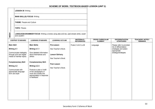 63
Secondary Form 1 Scheme of Work
SCHEME OF WORK: TEXTBOOK-BASED LESSON (UNIT 2)
WEEK:
_______________
LESSON 39: Writing
MAIN SKILL(S) FOCUS: Writing
THEME: People and Culture
TOPIC: Places
LANGUAGE/GRAMMAR FOCUS: Writing a review using also and too, past simple verbs, could
and couldn’t
CONTENT STANDARD LEARNING STANDARD LEARNING OUTLINE
MATERIALS /
REFERENCES
CROSS CURRICULAR
ELEMENT
DIFFERENTIATION
STRATEGIES
TEACHERS’ NOTES /
REMARKS
Main Skill
Writing 4.1
Communicate intelligibly
through print and digital
media on familiar topics
Complementary Skill
Writing 4.2
Communicate with
appropriate language
form and style
Main Skills
Writing 4.1.1
Give detailed information
about themselves and
others
Complementary Skill
Writing 4.2.3
Produce a plan or draft
of two paragraphs or
more and modify this
appropriately in response
to feedback
Pre-Lesson
See Teacher’s Book.
Lesson Delivery
See Teacher’s Book.
Post Lesson
See Teacher’s Book.
Pulse 2 Unit 2 p.28 Language Please refer to provided
list of differentiation
strategies and select
appropriate
strategy/strategies.
 